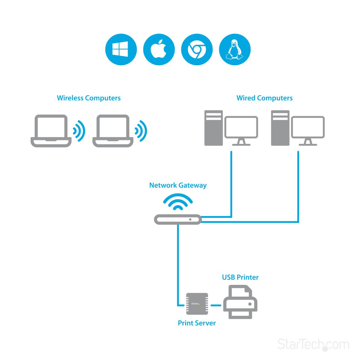USB NETWORK LPR PRINT SERVER thumbnail