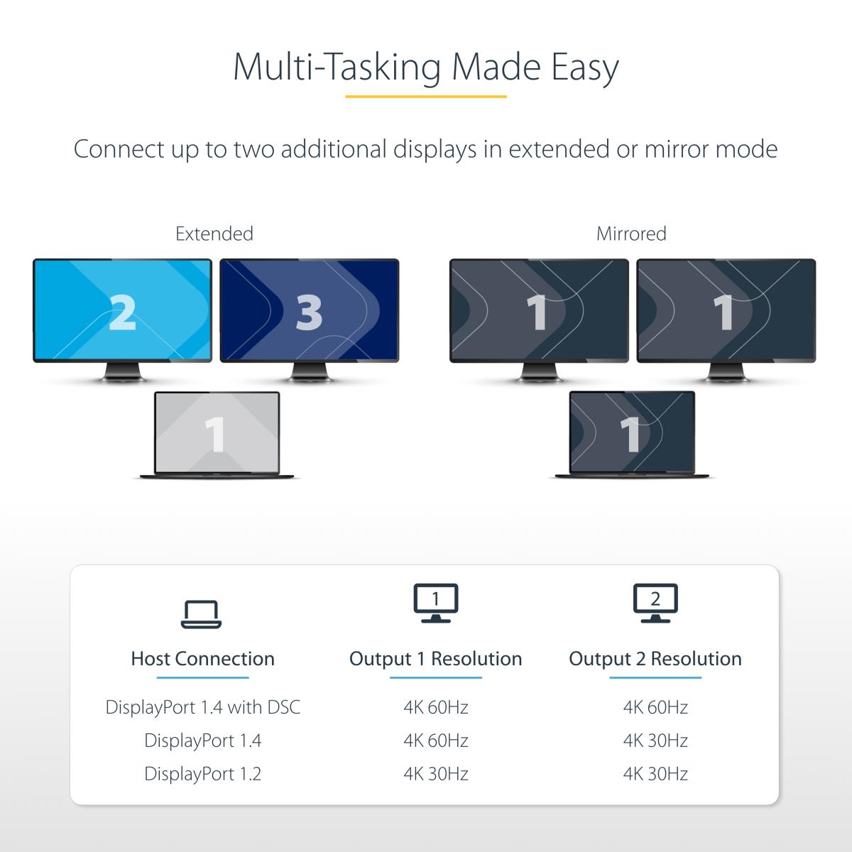 USBC HDMI MULTI MONITOR ADAPTER thumbnail