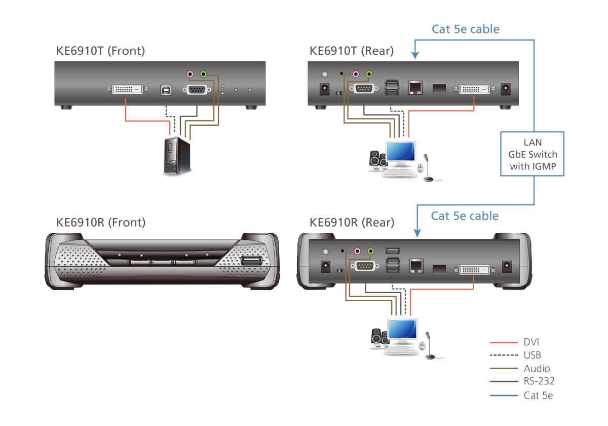 2k DVI-d Dual-link KVM Over Ip Receiver Ke6912r thumbnail