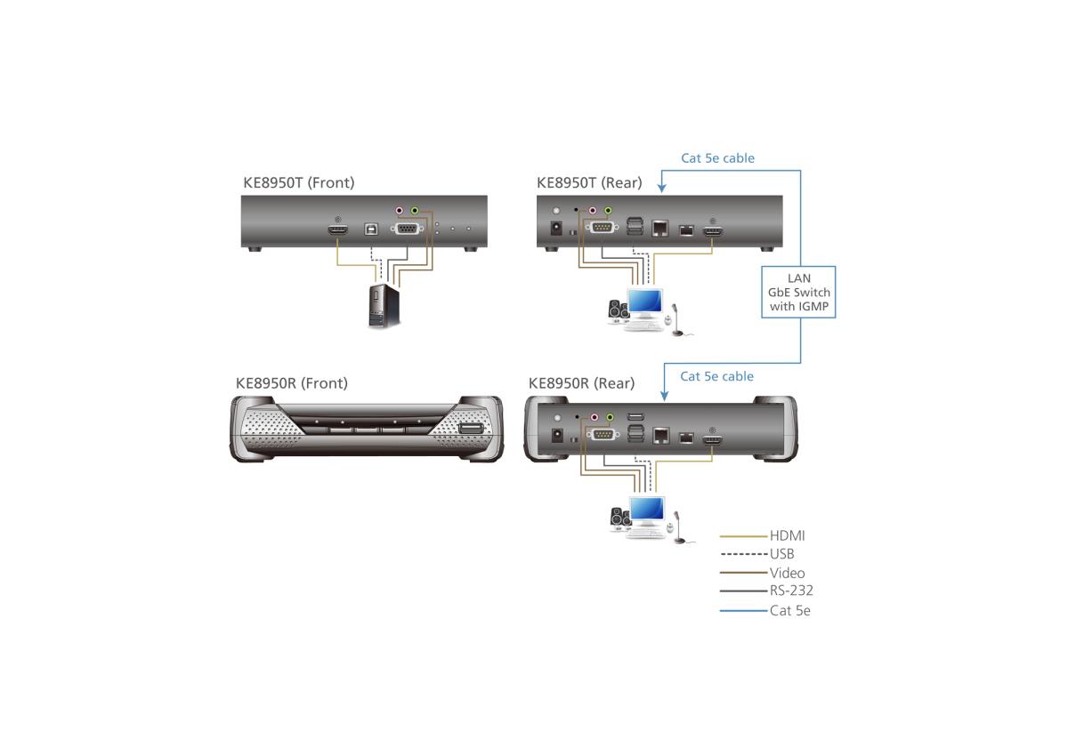 4K HDMI Single Display KVM over IP Receiver thumbnail