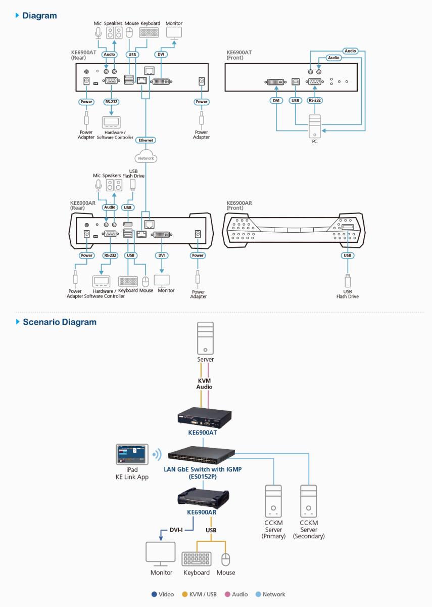 DVI KVM/IP RX thumbnail