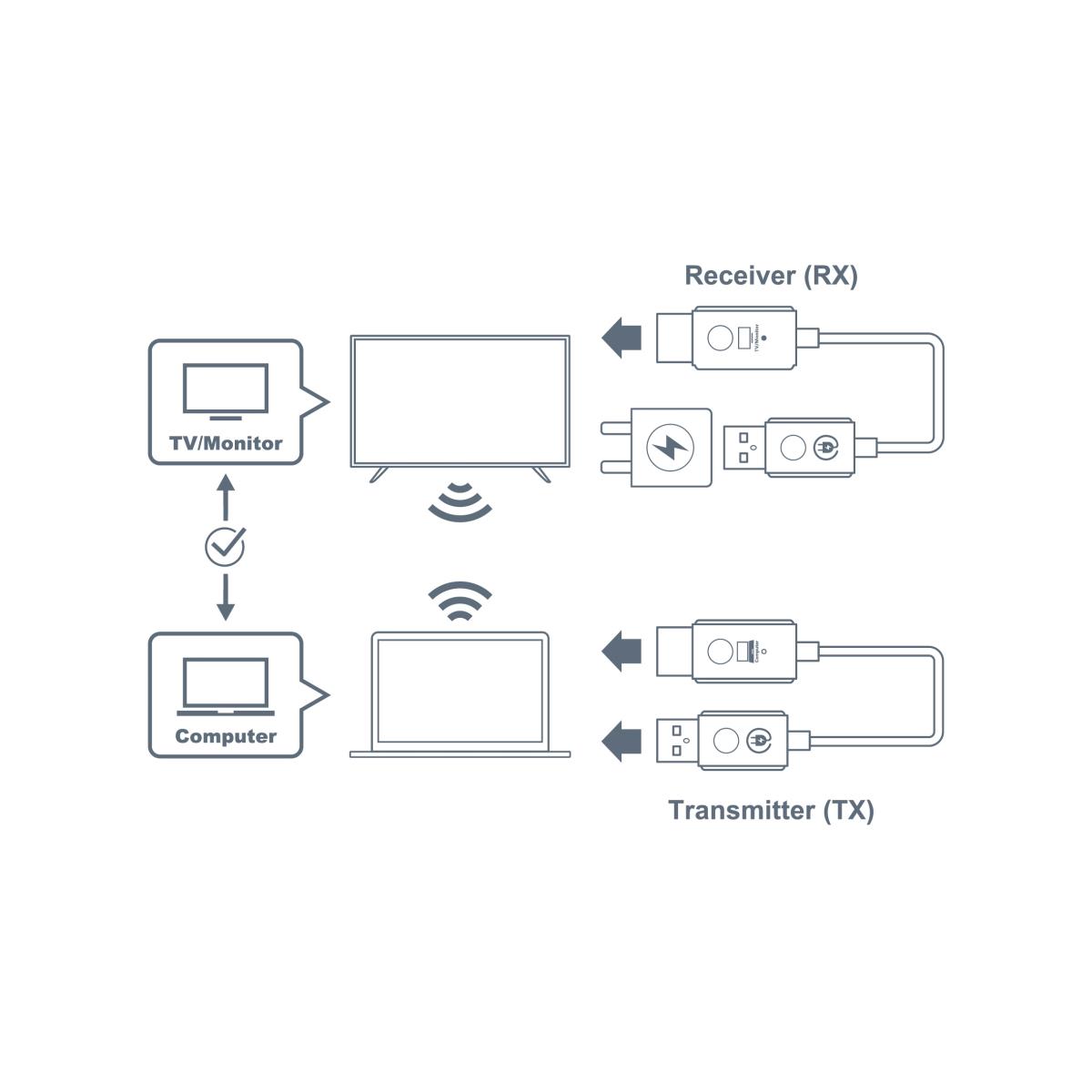 Wireless WHD211 Transmitter And Receiver thumbnail