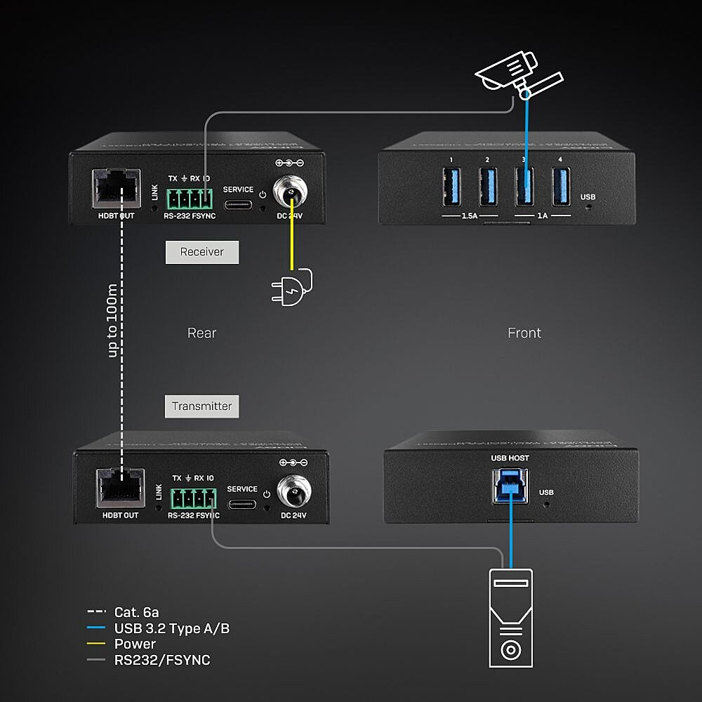 EU Product - 100m US 3.2 Gen 1 C.6 thumbnail