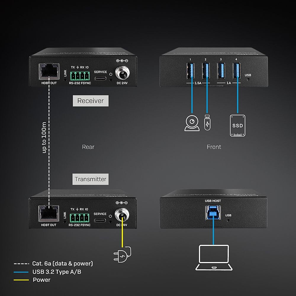 EU Product - 100m US 3.2 Gen 1 C.6 thumbnail