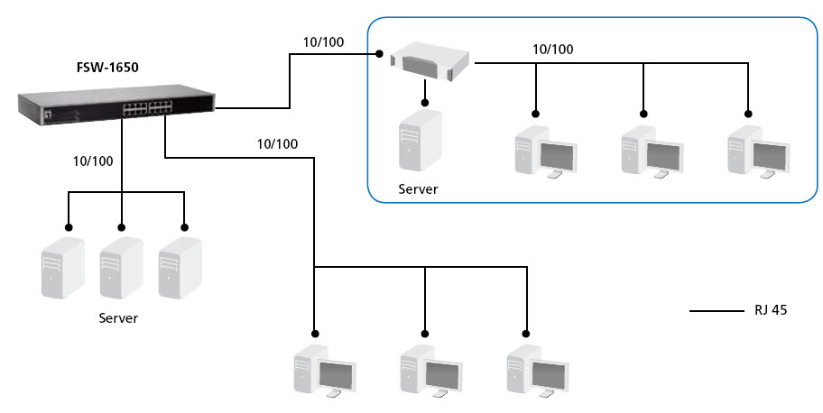 EU Product - LevelOne Switch 16xFE                         19