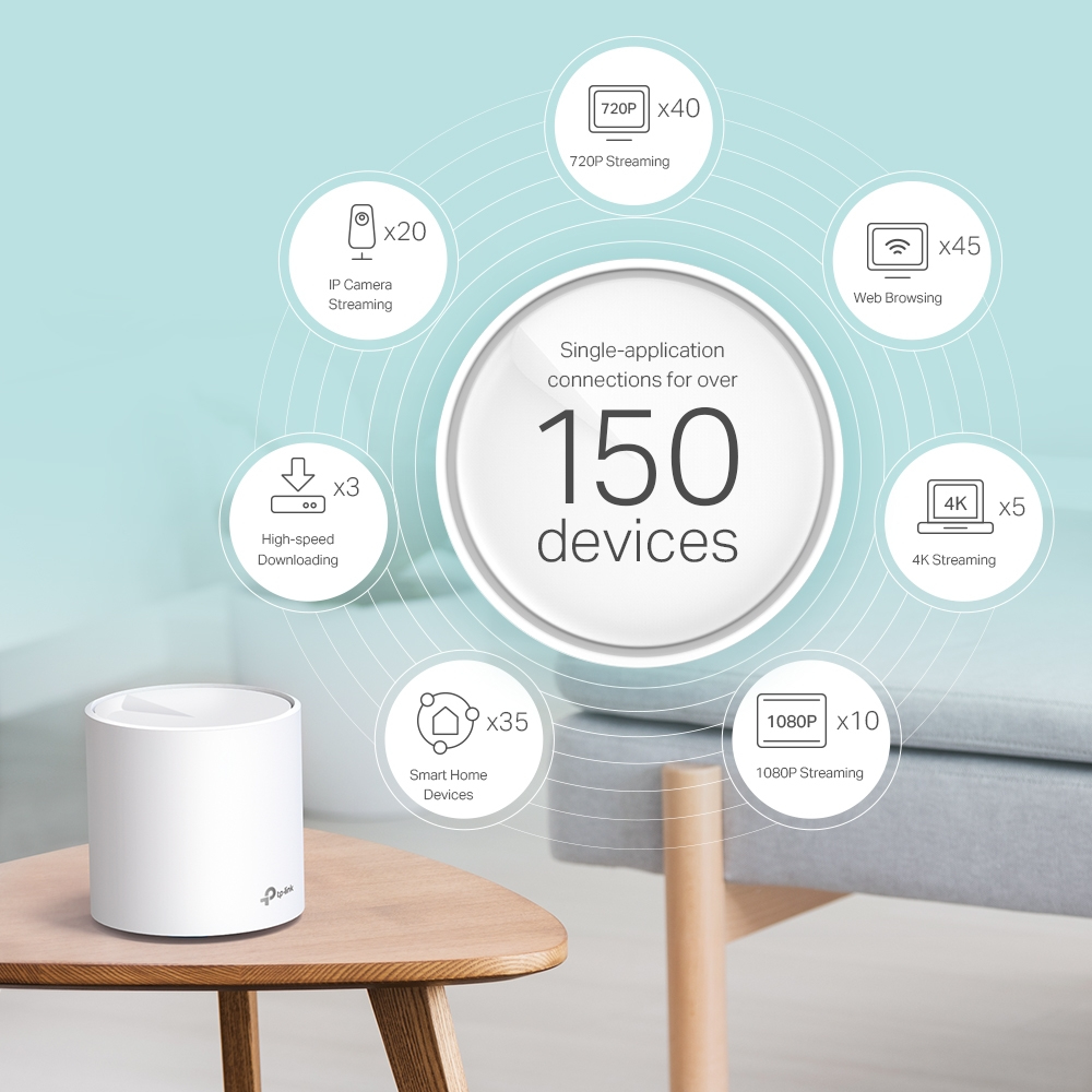AX5400 WHOLE-HOME MESH WI-FI 6 3PK thumbnail