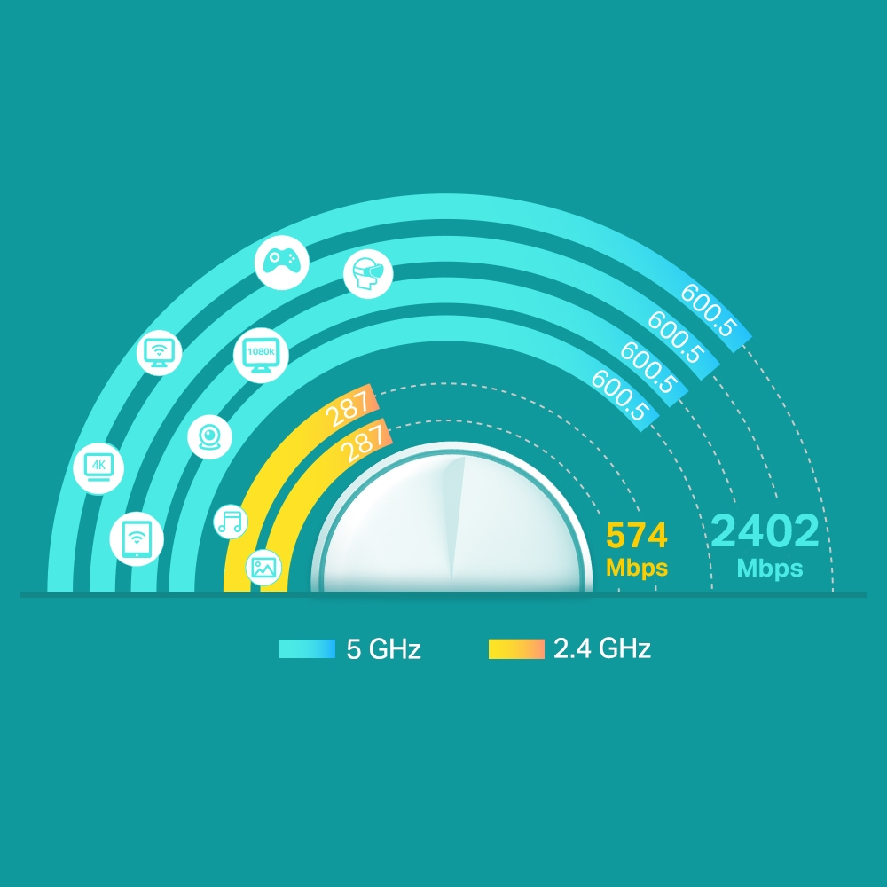 AX5400 WHOLE-HOME MESH WI-FI 6 3PK thumbnail