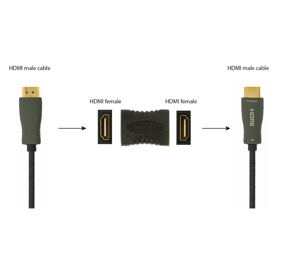 Gembird A-HDMI-FF cable gender changer Black thumbnail